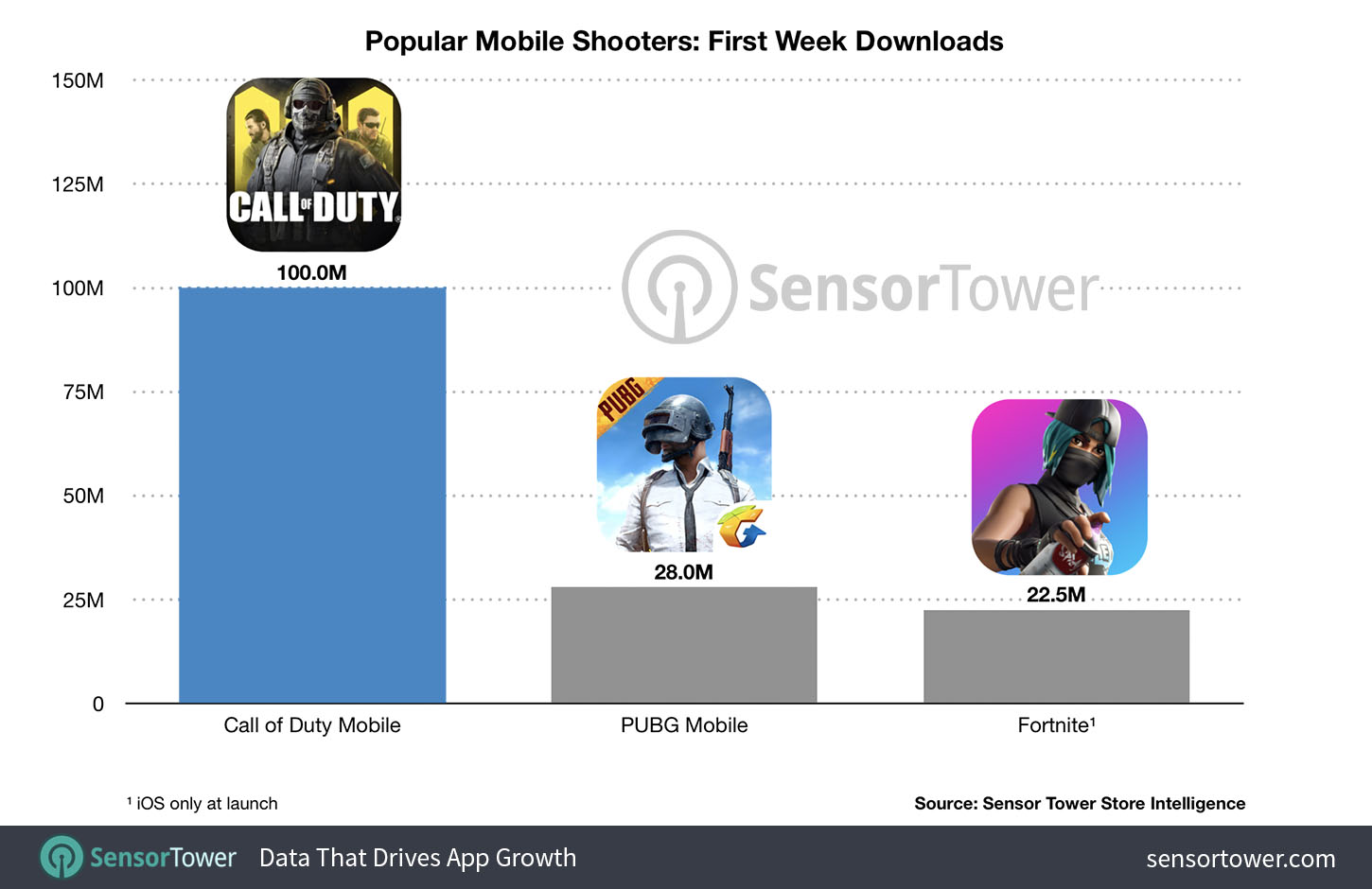 call-of-duty-mobile-chart