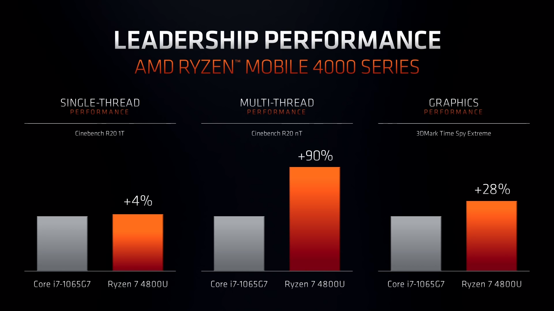 AMD 4800U IPC