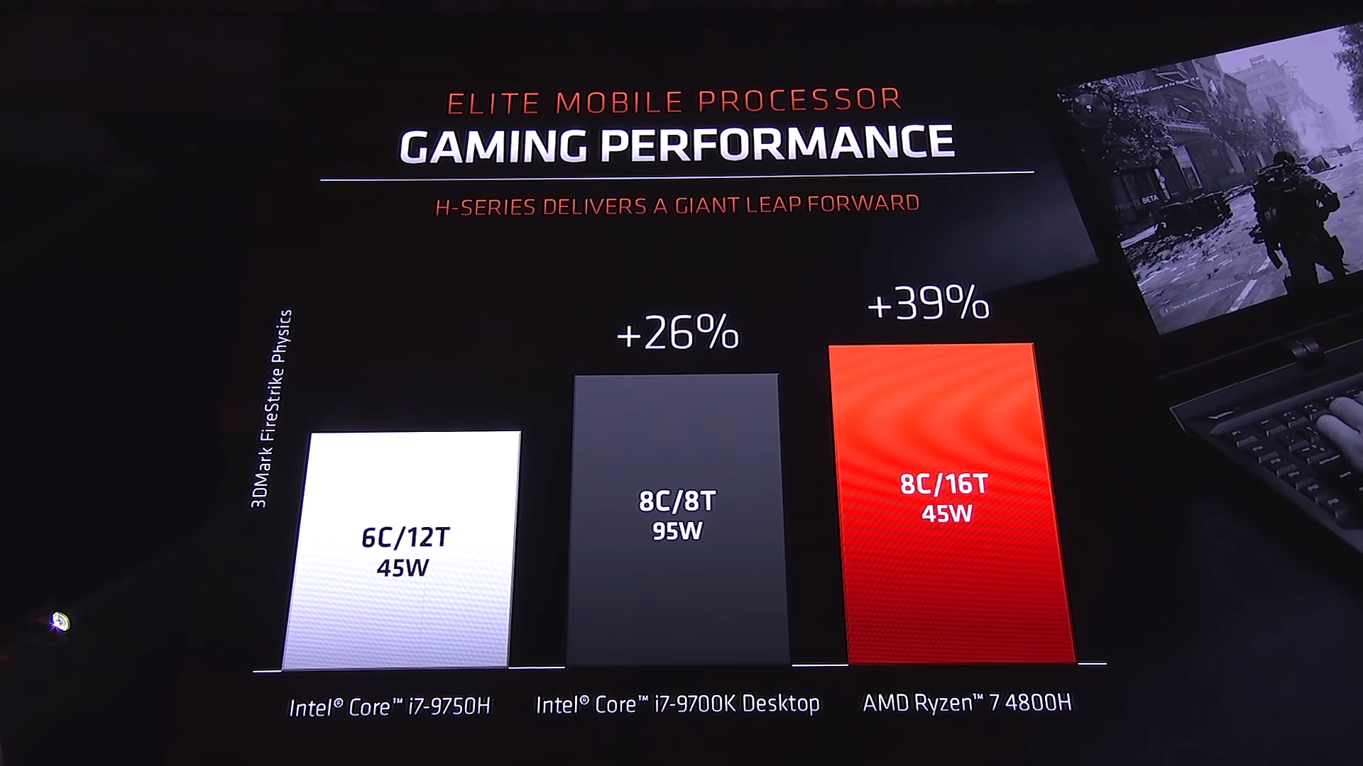 AMD 4800H Mobil CPU